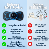 Soloraa EMS Revive Patch™
